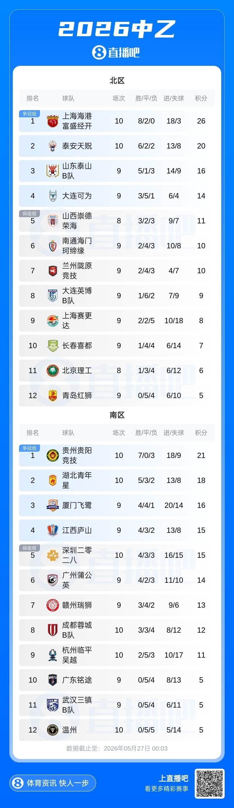 要求500万欧！隆戈：阿莱格里与红鸟仍未谈妥解约金；德佬已不爽